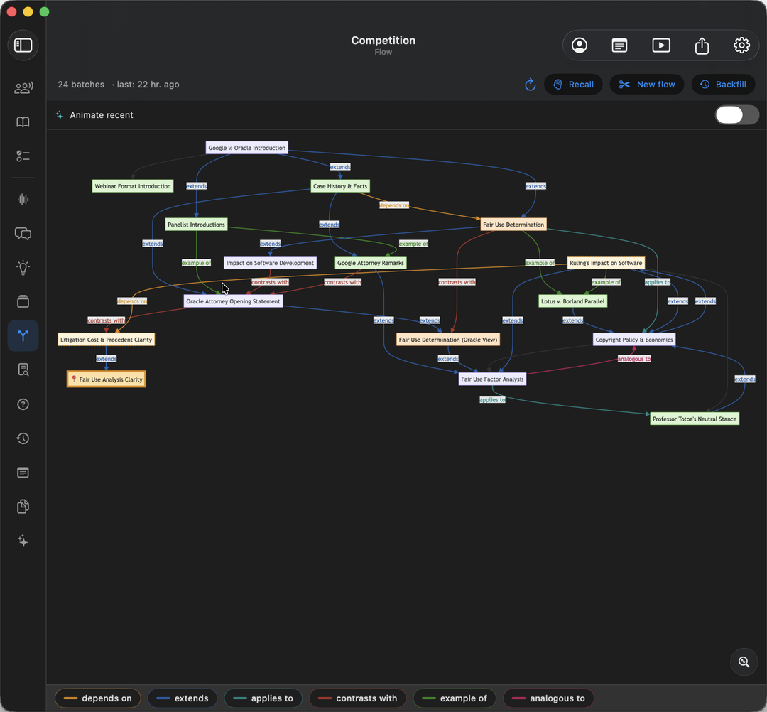 The Flow view, a branching map of connected topics