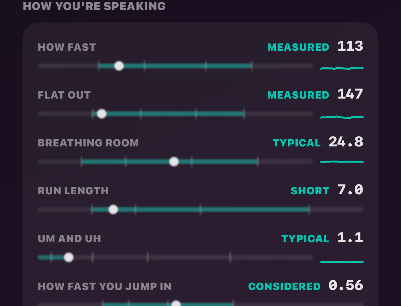 Six delivery measures with small trend lines beside them, reading how fast, flat out, breathing room, run length, um and uh, and how fast you jump in.